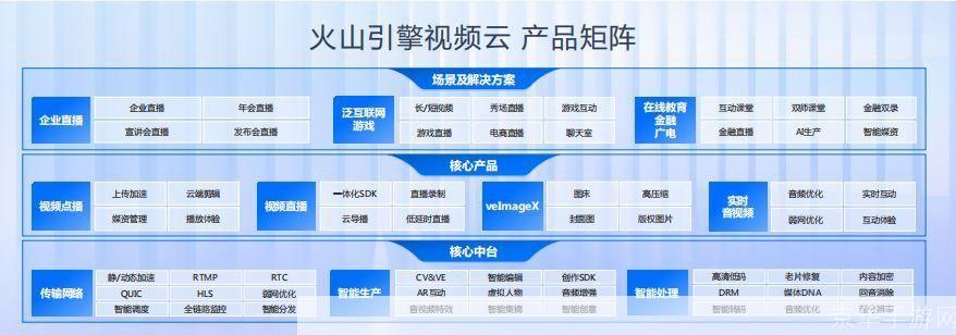 火山视频使用指南:如何充分利用这个强大的社交媒体平台