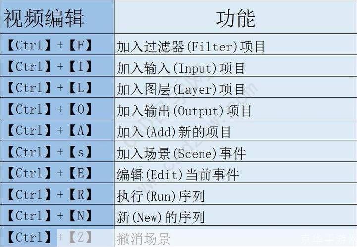 3DMax8中文版的使用方法详解