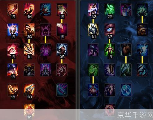 lol剑魔天赋:破晓之剑:英雄联盟剑魔天赋全解析