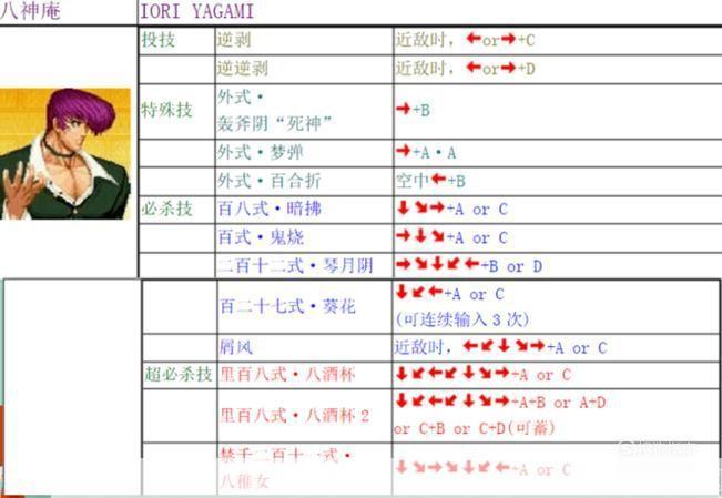 拳皇97出招表:拳皇97出招表大揭秘:经典格斗游戏的魅力与技巧