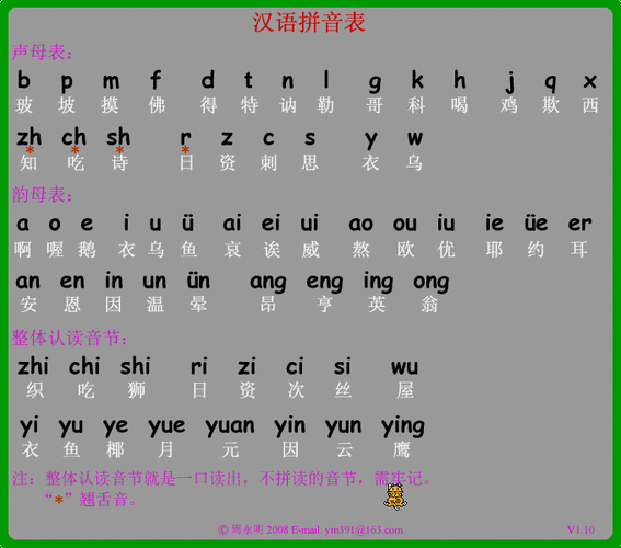 智能拼音的使用方法