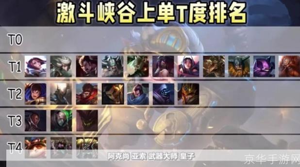 英雄联盟上单英雄排名:英雄联盟上单霸主排行榜