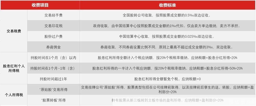 湘财证券使用指南:如何进行股票交易和投资