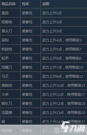 三国群英传2密集:三国群英传2秘籍全解析:征战天下,英雄无敌
