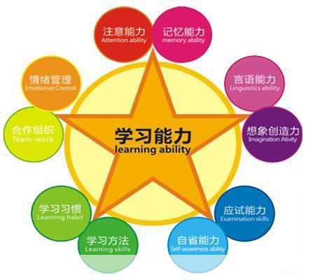 如何充分利用公开课提升自我能力