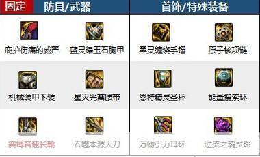 dnf阿修罗辅助装备:DNF阿修罗辅助装备全解析