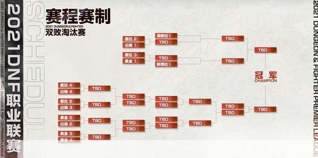 dnf跨区pk:DNF跨区PK:战斗无界,勇者称王