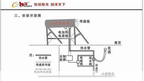 怎么楼怎么安装: 详解楼顶太阳能热水器的安装步骤