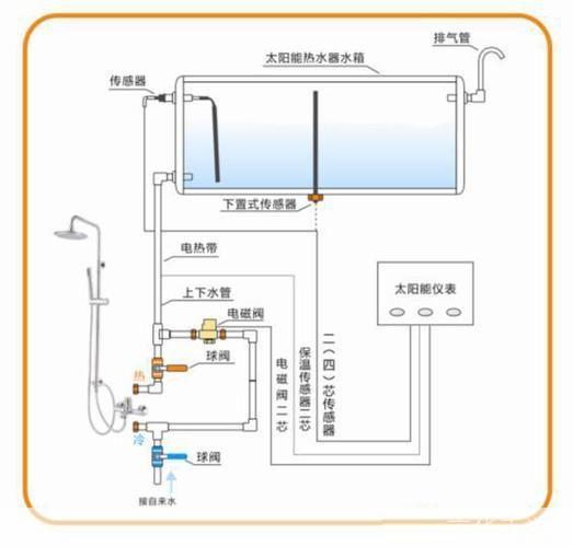 怎么楼怎么安装: 详解楼顶太阳能热水器的安装步骤