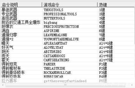 揭秘侠盗飞车1秘籍:游戏世界的无尽可能与隐藏玩法