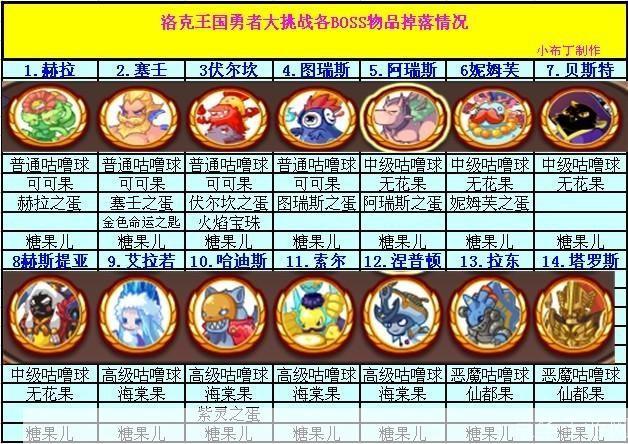 洛克王国刷绝版宠物挂:洛克王国绝版宠物挂:揭秘与探讨