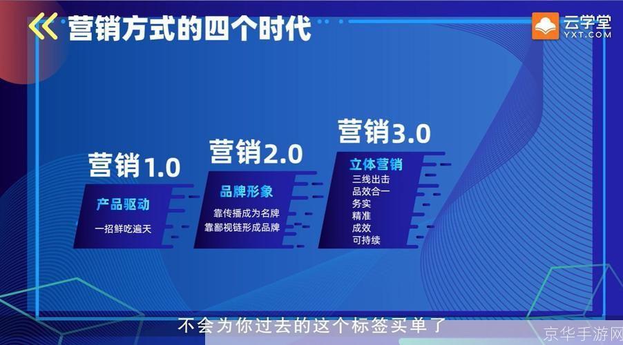 利用产品推广软件打造无可匹敌的销售力量