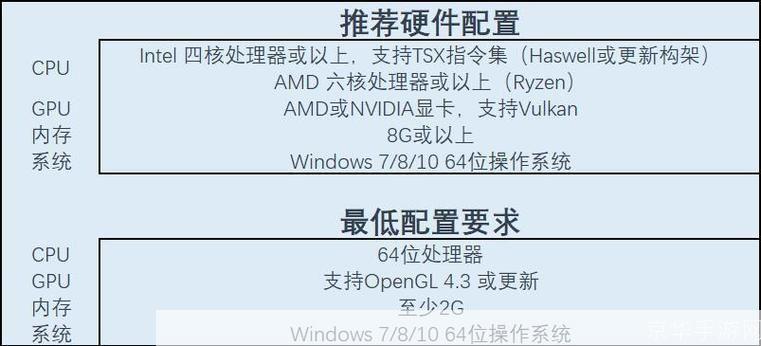 详细步骤指南：如何安装PS3软件
