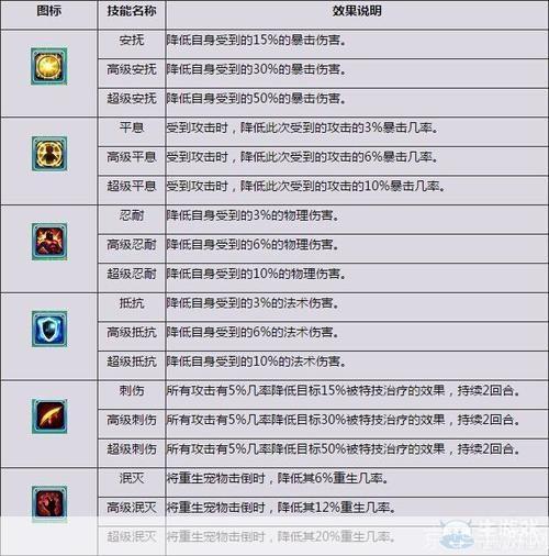 梦幻诛仙宠物技能书:梦幻诛仙宠物技能书全攻略:培养强力战宠,征战诛仙世界