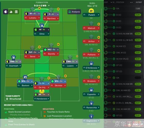 fm2010 战术:FM2010战术大揭秘:打造无敌球队,征战绿茵巅峰!