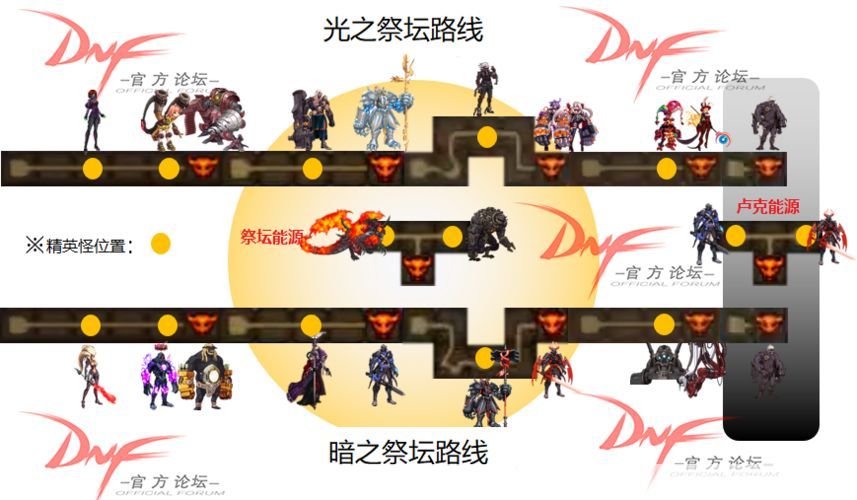 dnf卢克副本:DNF卢克副本全解析:挑战与奖励共存之地