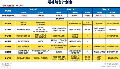 完美新娘怎么用: 完美新娘的打造指南:如何优雅地使用婚礼筹备工具