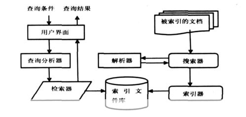 无限制搜索器:打破信息壁垒,实现全面获取