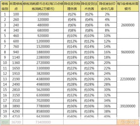 梦幻西游:查询剩余点数全攻略
