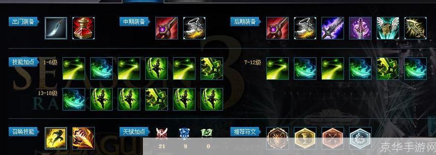 lol剑圣出装顺序:LOL剑圣最强出装顺序大揭秘