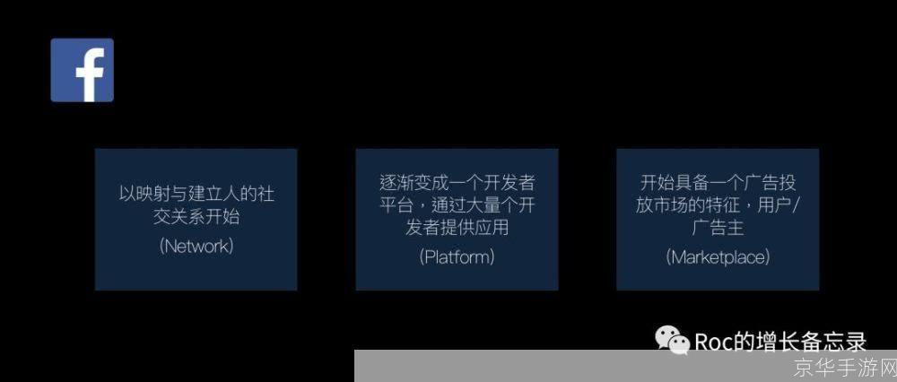 掌握Facebook使用技巧:如何有效地在社交网络中互动