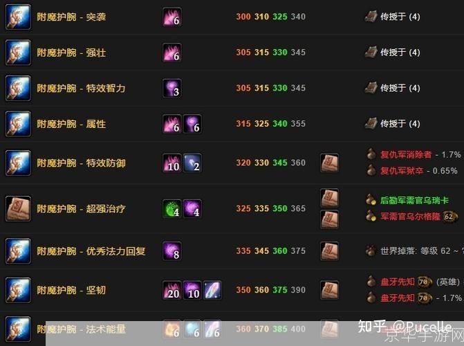 魔兽世界附魔图纸深度解析