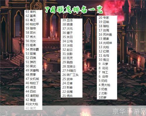 dnf85版本什么职业厉害:DNF85版本职业强度排行