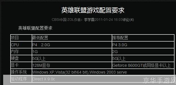 lol配置要求:LOL配置要求详解:如何优化你的电脑以畅玩英雄联盟