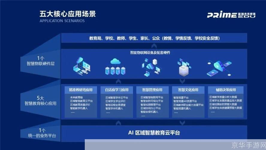 湖北校园e信官网:打造全新的数字化校园生活