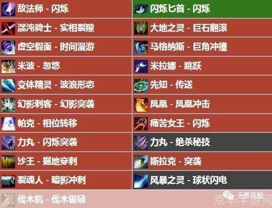 DOTA解说:深度解析DOTA游戏策略与技巧