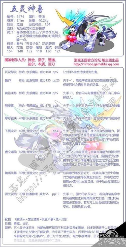 洛克王国五灵神兽：揭秘游戏中的神秘力量