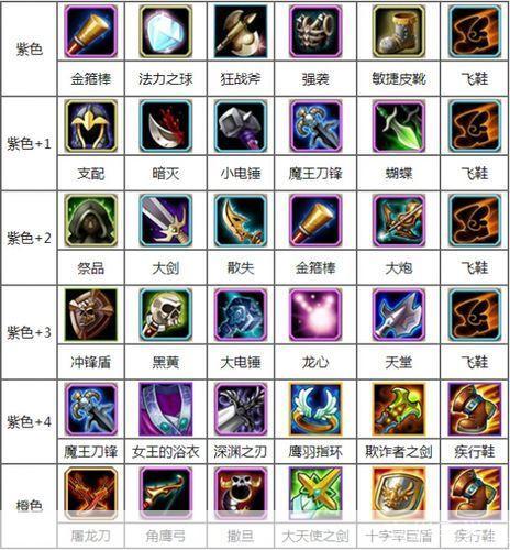 DOTA蓝猫出装攻略：掌握核心装备，驰骋战场