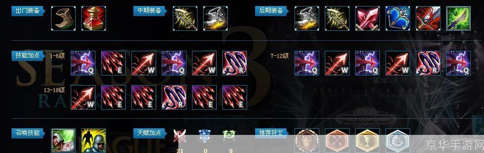 惩戒之箭符文:惩戒之箭符文：掌握符文之力，引领箭矢之惩戒