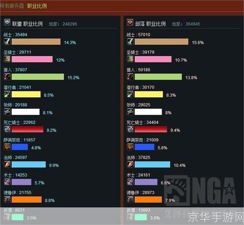 魔兽世界人口普查:魔兽世界人口普查:探寻游戏世界的玩家生态
