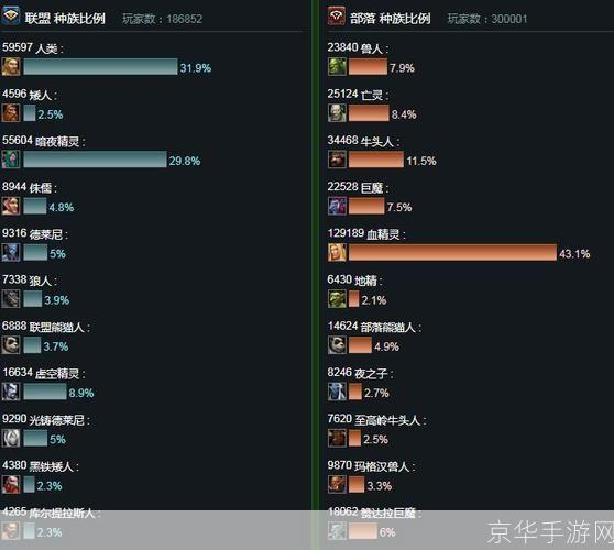 魔兽世界人口普查:魔兽世界人口普查:探寻游戏世界的玩家生态