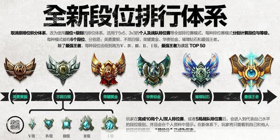 LOL最强王者：揭秘顶级玩家的竞技之路