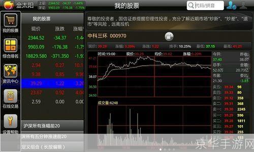金太阳炒股软件: 金太阳炒股软件——您的智能投资助手