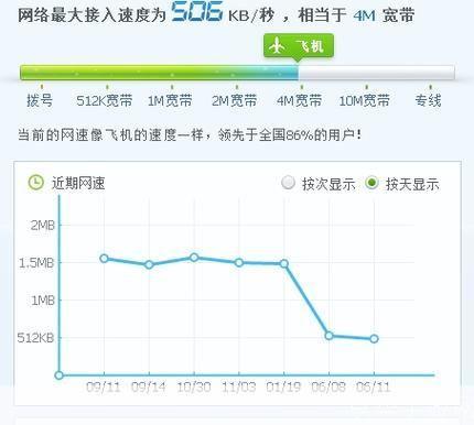 网速飞快却体验慢速?揭秘网络速度与实际使用体验的差异
