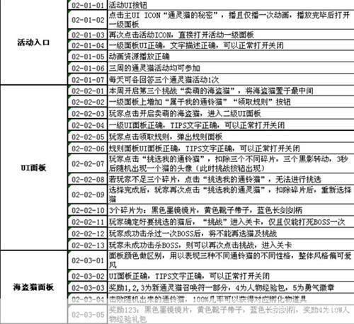 功夫派通灵猫位置大揭秘