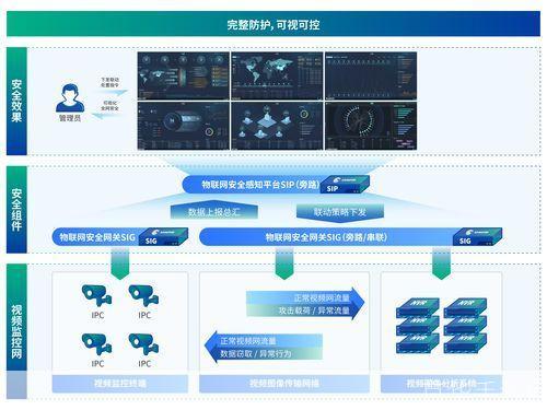 监视怎么用: 如何正确使用监视技术:保护隐私与确保安全