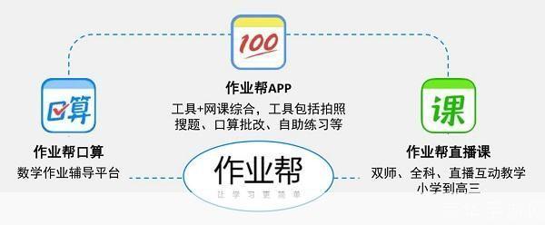 作业帮使用指南:如何高效利用这个学习工具