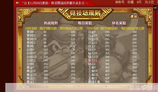 <h3>Q宠大乐斗：战斗力解析与提升策略</h3>