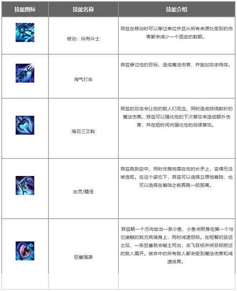 LOL小鱼人天赋攻略:掌握这些关键技巧,让你的小鱼人成为无敌存在