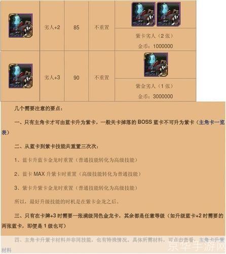 我叫mt蓝卡升紫卡:我叫MT:蓝卡升紫卡的挑战与策略