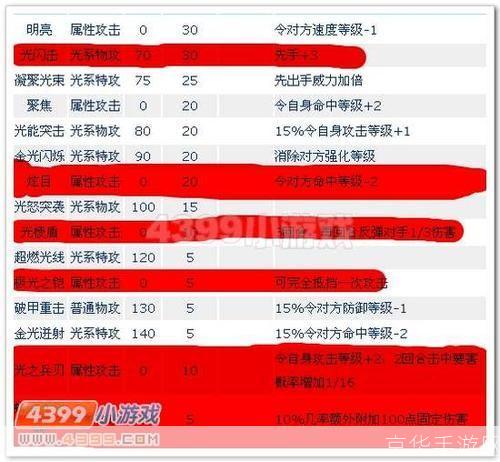赛尔号加速度攻略:如何选择合适的目标来提升速度