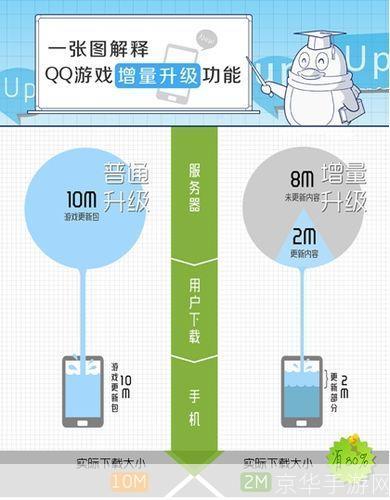 <h3>QQ游戏实名认证:保障游戏安全,提升用户体验</h3>