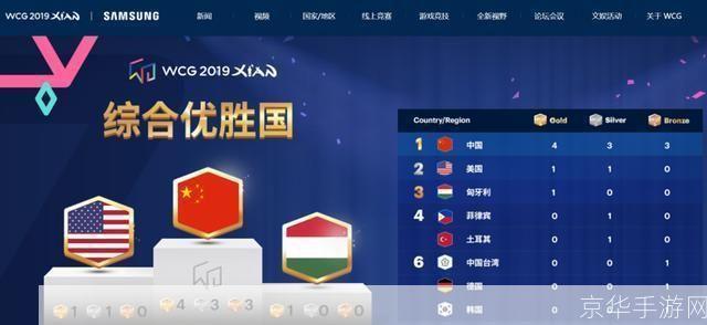 WCG:电子竞技的巅峰之战