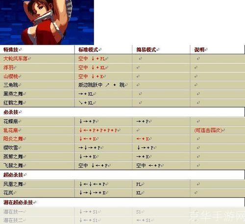 拳皇1.7出招表大揭秘:经典格斗游戏的深度解析