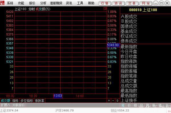 中信建投网上交易极速版: 中信建投网上交易极速版:高效便捷的投资工具