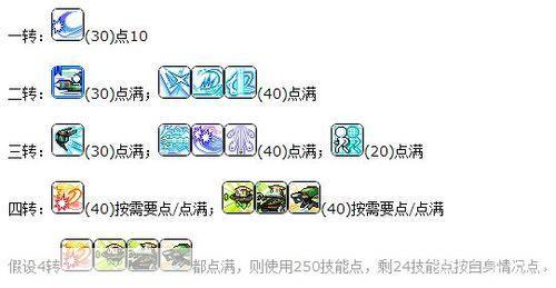 冒险岛尖兵技能加点攻略
